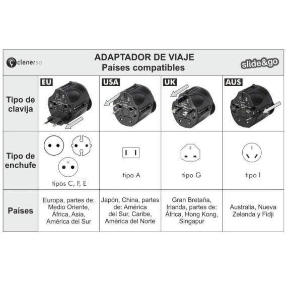 Adaptador Universal Viaje teletienda outlet anunciado tv